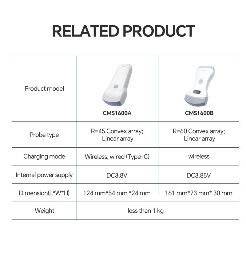 CONTEC CMS1600A-VET Color Doppler Ultrasound Scanner Wifi Machine Software 2 Probe animals veterinary use