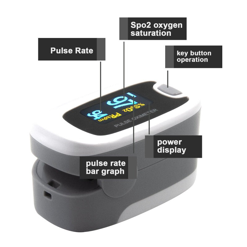 100Pcs Pulse Oximeter CMS50N GRAY SpO2 and Pulse Rate – ContecEurope